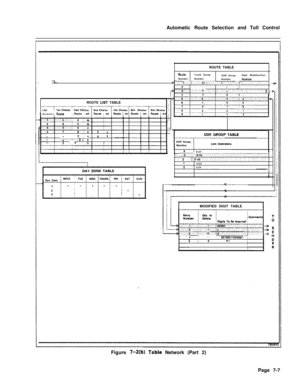 Page 364Automatic Route Selection and Toll Control
ROUTE TABLERouteTrunk Group
COR GroupDigit Modification
NumberNumber
NumberN”ItlbW.c->y :_:.: :r:::::::.:,:::::::::::,‘:‘:‘:‘:’:’~. L..‘.‘.‘.’ ~.‘.‘:.-.‘. .-.,. : .(,.,._._. j., (.,_,._. Y,.,? ._.,.;,.,.... ,.,:_ ;,.13:,:::-.y::..:::$::: ,:I:. 1.1 ,:I:’ ::::.::1.1 _I., 1.: ,: ;:.:..:. ‘_I. .:.,_:_: ..- ..3 .! .Pt21ROUTE 
LIST TABLE,-r~--..--Number 
Rou:e
57 ;  2AY6Iv----_6-7 8 2 :  N72 ,8 /  ”I
16-25- ~1-T~-T-r~-----~-::;. ,..,.;3.;:;;:::...