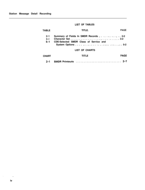 Page 371Station Message Detail Recording
TABLE
2-1
3-l5-lCHART
2-I
LIST OF TABLES
TITLE.
PAGESummary of Fields In SMDR Records , . D . m
 
n . s 0
 n , 0 m 2-2
Character Set . . a . . . . . . . . . . a
 q
 m . . , m li . . 0 . 0
 0
 m
 
s s . 3-2
CDE-Selected SMDR Class of Service and
System Options . . . . 
m . a
 D m . . . s . a D
 s 0 D . 0
 o 0 m
 s e D . 5-2
LIST OF CHARTS
iv 