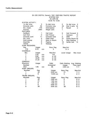 Page 428Traffic Measurement 
SX-200 DIGITAL Generic 1001 336P/B39 TRAFFIC REPORT 
SYSTEM 253 
25-APR-86 
13:45 TO 14:05 
SYSTEM ACTIVIT’/: 
Is dial tone 
Console calls 
Ext. origin. 
Activity . 
FEATURES: 
CallBack 
Call Park 
Console conf. 
Ext. conf. 
Hold pickup 
Override 
TAFAS 
DTMF RECEIVERS: 
Peg 
218 
CHANNELS: 
Bay 
1 
; 
4 
CONSOLE: 
Directory 
Number 
2321 
HUNT GROUPS: 
Number 
1 
2 
TRUNK GROUPS: 
Number 
1 
2 
6 
7 
8 5 2s dial tone 
35 Console orig. 
175 Intercepted 
2803 Illegal calls 
1 Call...