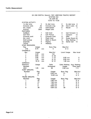 Page 430Traffic Measurement 
SX-200 DIGITAL Generic 1001 480P/B39 TRAFFIC REPORT 
SYSTEM 253 
25-APR-86 
13:45 TO 14:05 
SYSTEM ACTIVITY: 
1s dial tone 5 
Console calls 35 
Ext. origin. 175 
Activity 2803 
FEATURES: 
CallBack 1 
Call Park 0 
Console conf. 11 
Ext. conf. 5 
Hold pickup 3 
Override 6 
TAFAS 4 
DTMF RECEIVERS: 
Peg Usage 
218 6.70 ccs 
CHANNELS: 
Bay Usage 
1 2.20 ccs 
2 9.60 ccs 
3 3.00 ccs 
4 1.20 ccs 
5 18.10 ccs 
CONSOLE: 
Directory Usage 
Number 
2321 1.05 ccs 
HUNT GROUPS: 
Number 
Peg 
1 34...