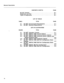 Page 3General Description 
CONTENTS (CONT’D) PAGE 
RS-232 Terminal .................................. 8-l 
Diagnostic Log Piles ............................... 8-1 
Types of Diagnostics .............................. 8-l 
TABLE 
3-l 
3-2 
PlGlJRE 
2-l 
2-2 
2-3 
2-4 
2-6 
4-l 
4-2 
6-l 
6-2 LlST OF TABLES 
TITLE PAGE 
SX-200@ Environmental Requirements B D e . . D . n s 0 e D 3-l 
SX-200@ Electrical Requirements m D . D . m n 0 s a . 0 e s . a 3-l 
LIST OF ILLUSTRATIONS 
TITLE PAGE 
SX-200’ Attendant Console ....