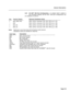 Page 25General Description 
6.05 SX-200’ 336-Port Configuration - If a digital shelf is added to 
the Universal Cabinet, the SX-200’ 336-port configuration can 
be equipped as follows: 
Bay Control Card(s) Optional Peripheral Cards 
2 MCC, BPS, FDD CNS, LWGS, Universal, COV, DID, OPS (up to 04) 
1 BPS ONS, LWGS, Universal, COV, DID, OPS (up to OS) 
3 BPS, BC ONS, LWGS, Universal, COV, DID, OPS (up to 08) 
4 BPS, BC ONS, LS/GS, Universal, COV, DID, OPS (up to 08) 
Note: Each bay in use must have all its Control...