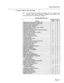 Page 28General Description 
7. SX-200e DIGITAL PABX FEATURES 
7.01 The following lists identify the features that are available with 
Generic 1000 (Basic Business) software and Generic 1001 
(Advanced Business-Hotel/Motel) software. 
SYSTEM FEATURE LIST 
Feature Generic Generic 
1000 1001 
1 Abbreviated Dial (System Speed Call) 
Abbreviated Dial Entry via CDE Form 
At r/ 4 
1’ 
Page 7-l  