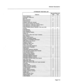 Page 30General Description 
ATTENDANT FEATURE LIST 
Called/Calling Name, Number, COS and COR 
Display 
Call Splitting 
Call Swapping 
Calls Waiting Display 
Camp-on 
CO Trunk to Non-CO Trunk Connect 
Hold Slots 
Individual Directory Number 
Inter-position Calling and Transfer 
Last Number Redial 
Page 7-3  