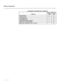 Page 31General Description 
ATTENDANT FEATURE LIST (CONT’D) 
Generic Generic 
Feature 
I I 1000 1001 
Timed Recall 
Training Jack 
I Tone Sinnalinn 
Trunk Busy-out 
Trunk Group Busy -. ’ 
Trunk-to-Trur - Display 
hk Connect v 
! r/  ,/ I/ 
, 
1 Wake-up, Automatic with Printout 
I I t’ 
Page 7-4  