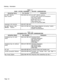 Page 316Ordering Information
TABLE 2-1
BASIC SYSTEM EQUIPMENT - 336-PORT CONFIGURATION
BlankRearDoorwithfans
336-Port Software
TABLE 2-2
Page 2-2 