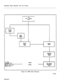 Page 340Automatic Route Selection and Toll Control
AR5
DIGIT STRINGS
TABLEIF TRUNK
\WAILABLE AND:ALLER’S COR IS 4UOT IN COR GROUP,rRlJNK SEIZED
Figure 
5-l AM Table Hierarchy
Page 
5-2 