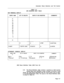 Page 345Automatic Route Selection and Toll Control
TABLE 5-3
ARS MODIFIED DIGIT TABLE
ENTRY NUMQTY TO DELETEDIGITS TO BE INSERTEDCOMMENTS CDE TERMENAL DISPLAY
01
02
0304
05
06
07
08
09
10
11
12
01
l-2-4-TOP
6-QUIT
-/-ENTRY [VUMATTENDANT CONSOLE DISPLAY
1ENTRY NUMQTY TO DELETEDIGITS TO BE INSERTED
COMMENTS
I01
HFl>q F2>q P3>q F4>ToPq FS>BOTTOM
q Ffj>QUl;-q FTP>ENTRY NUMq F~>DELETEq Fg>H FO>ENTERARS Route Definition Table (CDE Form 23)
5.10The Route Definition table contains a maximum of 200 one-line
entries. Each...