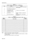 Page 398Abbreviated Dial 
TABLE 3-1 
DEFINING PERSONAL SPEED DIAL KEYS - SUPERSET@ Set 
Step Action 
Remarks 
1. Press PROGRAM feature key. 
2. 
3. 
4. 
5. 
6. Press SPEED CALL feature key. 
Press unused line select key. 
Press PRIVACY coftkey 
(SUPERSET qTM set). 
Enter speed call number. 
Check entry. 
7. Press SAVE feature key. Handset should remain on-hook during 
entire sequence. 
If number is not to be displayed. 
Number is displayed on alphanumeric 
display. 
Speed call number is stored against 
selected...