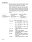 Page 419Traffic Measurement 
value reflects the scanned maximum count of the usage of a resource. 
Since this is a scanned value it is possible that a busy peg may exist 
without the maximum count reaching the number available. 
Number Of Records For Each Group. The number of system, feature, 
receiver, and channel pegs is fixed for each system. The number of 
console, trunk group, and trunk pegs can vary; at the beginning of each 
period, records are allocated for consoles, trunk groups, and trunks. 
Each...