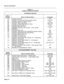 Page 46Features Description 
TABLE 2-1 
CLASS-OF-SERVICE OPTIONS 
ATTENDANT-RELATED 
Option 
Number 
100 
101 
102 
103 
104 
105 
106 
107 
108 
109 
110 
111 
112 
113 
114 
115 
116 
197 
118 
119 Class-of-Service Name 
Attendant Bell-Off 
Attendant O/G Restriction/Room Status Setup 
Attendant Display of System Alarms 
Attendant DISA Code Setup 
Attendant Flexible Night Service Setup 
Attendant Guest Room Key 
Attendant New Call Tone 
Attendant Automatic Call Forward - Don’t Answer 
RESERVED 
Attendant...