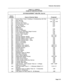 Page 47Features Description 
TABLE 2-l (CONT’D) 
CLASS-OF-SERVICE OPTIONS 
STATION/SUPERkET@-RELATED (Cont’d) 
Option 
Number 
215 
216 
217 
218 
219 
220 
221 
222 
223 
224 
225 
226 
227 
228 
228 
230 
239 
232 
233 
234 
235 
236 
237 
238 
239 
240 
241 
242 
243 
244 
245 
246 
247 
248 
249 
250 
251 
252 
253 
254 Class-of-Service Name Paragraph 
Cannot Dial a Trunk if Holding or Conferencing with One 5.16, 5.24, 5.45 
Data Security 5.18 
Direct To ARS 4.33, 4.67, 4.93 
Directed Call Pickup 5.20...