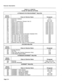 Page 48Features Description 
TABLE 2-1 (CONT’D) 
CLASS-OF-SERVICE OPTIONS 
Option 
Number 
300 
301 
302 
303 
30.4 
305 
306 
307 
308 
309 
310 
311 
312 
313 
314 
315 
316 
317 
318 
399 ATTENDANT/STATION/SUPERSETa-RELATED 
Class-of-Service Name Paragraph 
Automatic Callback 
Camp-on 
Flash-in Conference (Greater than 3) 
Paging Zone 1 Access 
Paging Zone 2 Access 
Paging Zone 3 Access 
Paging Zone 4 Access 
Paging Zone 5 Access 
Paging Zone 6 Access 
Paging Zone 7 Access 
Paging Zone 8 Access 
Paging Zone...