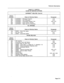 Page 49Features Description 
TABLE 2-1 (CONT’D) 
CLASS-OF-SERVICE OPTIONS 
I 
SUPERSET@-RELATED (Cont’d) 
Option 
Number Class-of-Service Name Paragraph 
605 SUPERSET - Message Program 4.76 
606 SUPERSET - Sub-Attendant 4.76 
607 SUPERSET - Associated Modem Line 4.05, 4.76 
608 SUPERSET - Room Status Display 4.76 
609 SUPERSET - Night Service Switching 4.76 
ALL DEVICES 
Option 
Number Class-of-Service Name Paragraph 
700 
701 
702 
Option 
Number 
800 
801 
802 
803 
804 
805 
806 
807 
808 
809 
810 
811 
a12...