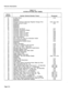 Page 50Features Description 
TABLE 2-2 
SYSTEM OPTIONS AND TIMERS 
Option 
Number 1 
01 
02 
03 
04 
05 
06 
07 
08 
09 
10 
11 
12 
13 
14 
15 
16 
17 
18 
19 
20 
21 
22 
23 
24 
25 
26 
27 
28 
29 
30 
31 
32 
33 
34 
35 
36 
37 
38 
39 
40 
41 
42 
43 
44 
45 
46 System Options/System Timers 
24 Hour Clock 
RESERVED 
RESERVED 
Message Waiting & Message Register Change Print 
Verified Account Codes 
RESERVED 
RESERVED 
RESERVED 
Attendant Call Block 
Attendant Conference Beeps 
Automatic Wake-Up 
Automatic...