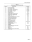 Page 51Features Description 
TABLE 2-3 
PROGRAMMABLE FEATURE ACCESS CODES 
Number Feature Name 
Paragraph 
01 Account Code Access 4.03, 5.03 
02 Auto-Answer Activation 4.75 
03 Call Forwarding - Busy 5.05, 5.25 
04 Call Forwarding - Don’t Answer 5.09, 5.25 
05 Call Forwarding - Busy/Don’t Answer 5.06, 5.25 
06 Call Forwarding - Follow Me 5.07, 5.25 
07 Call Forwarding - I’m Here 5.08, 5.25 
08 Dial Call Pickup 5.19 
09 Directed Call Pickup 5.20 
10 Do Not Disturb 5.23 
11 Extension General Attendant Access...