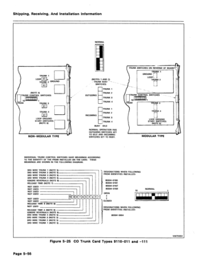 Page 102Shipping, Receiving, And Installation Information 
TRUNK 1 
LOOPpg., cl TRUNK 2 GRouND 
- I 
i IA 
(NOTE 4) c 
n TRUNK CONTROL SWITCHES 
PROM 
TRUNK 3 
- 
El 
TRUNK 4 
El q 
LOOP GROUND 
START SWITCHES 
(NOTE 6) 
q 
NON-MODULAR TYPE ’ 
(NOTES 1 AND 2) 
/TRUNK BUSV“ . 
SWITCHES 
‘1 TRUNK 1 
TRUNK 2 
OUTGOING 
TRUNK 3 
TRUNK 4 
i TRUNK 1 
TRUNK 2 
INCOMING 
TRIJNK 3 
TRUNK 4 
BUSY IDLE 
NORMAL OPERATION HAS 
OUTGOING SWITCHES SET 
TO IDLE AND INCOMING 
SWITCHES SET TO BUSY. TRUNK SWITCHES ON REVERSE OF...