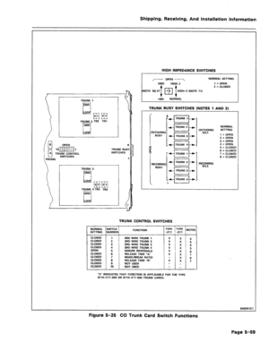 Page 105Shipping, Receiving, And Installation Information 
I TRUNK 1 
pilq 
TRUNK 2 TR2 TRI 
Fhiij 
8 
TRUNK BUSY 
SWITCHES 
HIGH IMPEDANCE SWITCHES 
TRUNK BUSY SWITCHES (NOTES 1 AND 2) 
I 
‘.‘CO~:““( +jTRuNK 2p ( 
CLOSED 
CLOSED 
CLOSED 
CLOSED 
OPEN 
CLOSED 
CLOSED 
CLOSED 
CLOSED 
CLOSED 1 
2 
3 
4 
5 
6 
7 
8 
9 
10 OUTGOING 
IDLE 
INCORnING 
IDLE NORMAL 
SETTING 
1 = OPEN 
2 = OPEN 
3 = OPEN 
4 = OPEN 
5 = CLOSED 
6 = CLOSED 
7 = CLOSED 
8 = CLOSED 
TRUNK CONTROL SWITCHES 
NORMAL SWITCH 
SETTING .NUMBER...