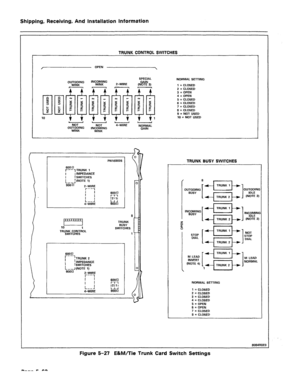 Page 108Shipping, Receiving, And Installation Information 
TRUNK CONTROL SWITCHES 
I ’ OPEN 
 
2-WIRE SPECIAL 
,N%#? 3) NORMAL SETTING 
1 = CLOSED 
NOT 
OUTGOING 
WINK NOT 
‘N%/llNG 
1 4-WIRE 
N r 
00 K 2 
2 z 
1 1 4 
N%!l:AL 2 = CLOSED 
3 = OPEN 
i = OPEN 
5 = CLOSED 
6 = CLOSED 
7 = CLOSED 
8 = CLOSED 
9 = NOT USED 
10 = NOT USED 
PN103026 
I 
6OOQ 
l---, TRUNK 1 
I , IMPEDANCE 
I 1 SWITCHES 
L ((NOTE 1) 
9iG% 
2-WIRE 
r---i 
I 
I , 
I 
L-J 
4-WIRE 
ID BUSY 
1 
SWITCHES 
TRUNKCONTROL 
SWITCHES 1 
L--l 4-WIRE...