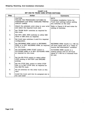 Page 110Shipping, Receiving, And Installation Information 
CHART 5-25 
SET DID/TIE TRUNK CARD OPTION SWITCHES 
Step 
1. 
2. 
Action 
Comments 
CAUTION NOTE 
FOLLOW THE PROCEDURES OUTLINED IN 
Complete installation forms for 
PARAGRAPH 5.03 WHILE HANDLING PRINTED 
Trunk Card settings before setting 
CIRCUIT CARDS. any switches on the card. 
Attach the antistatic wrist strap to your wrist Refer to Figure 5-28 and notes for 
and select the required trunk card. setting of switches. 
Set TRUNK BUSY switches as...