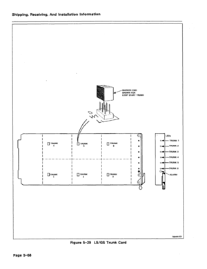 Page 114Shipping, Receiving, And Installation Information 
MARKED END 
SHOWN FOR 
LOOP START TRUNK 
I 
I II 
I 
I I/ I 
1 q TR;NK ’ . 
Ia4 TRUNK 
I q TR:NK I 0 
I 
I I 
I a 
: a 
I a 
I 
t I t 
~---------,~--------.+--------- 
I 
f I I 
I I 
f 0 TRUNK 
1 0 TRUNK 
2 1 q TR;INK 
I 
I 
I 
LEDs 
Ck TRUNK 1 
c+TRUNK 2 
-TRUNK 3 
^_( 
_I TRUNK 4 
c TRUNK 5 
TTRUNK 6 
9‘ ALARM 
7684RlE 
Figure 5-29 LWGS Trunk Card 
Page 5-68  