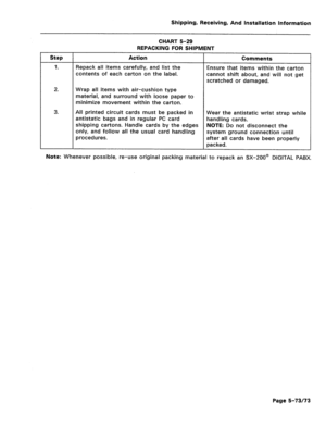 Page 119Shipping, Receiving, And Installation Information 
CHART 5-29 
REPACKING FOR SHIPMENT 
Step 
1. 
2. 
Action 
Repack all items carefully, and list the 
contents of each carton on the label. 
Wrap all items with air-cushion type 
material, and surround with loose paper to 
minimize movement within the carton. 
Comments 
Ensure that items within the carton 
cannot shift about, and will not get 
scratched or damaged. 
3. All printed circuit cards must be packed in 
Wear the antistatic wrist strap while...