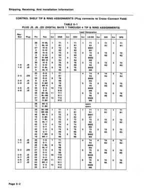 Page 121Shipping, Receiving, And Installation Information 
CONTROL SHELF TIP & RING ASSIGNMENTS (Plug connects to Cross-Connect Field) 
TABLE 6-l 
PLUG J5, J9, 525 (DIGITAL BAYS 1 THROUGH 4 TIP & RING ASSIGNMENTS) 
Bay- 
Slot Plug 
l-6 J5 
l-6 J9 
2-4 
525 
3-6 55 
3-6 J9 
4-6 J6 
4-6 J9 
l-5 55 
l-7 J9 
2-3 525 
3-5 55 
3-7 J9 
4-5 J5 
4-7 J9 
-I-- Le ssignation 
Pin 
Pair - 
:ct 
- 
1 
2 
3 
4 
5 
6 
i- 
6 
9 
IO 
II 
12 
- ONS 
cov LS/GS 
26 
W-BL 
1 BL-W 
27 
w-o 
2 
o-w 
26 W-G 
3 G-W 
29 W-BR 
4 BR-W 
30...