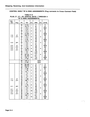 Page 123Shipping, Receiving, And Installation Information 
CONTROL SHELF TIP & RING ASSIGNMENTS (Plug connects to Cross-Connect Field) 
TABLE 6-3 
PLUG 57, Jll, 531 (DIGITAL BAYS 1 THROUGH 4 
TIP & RING ASSIGNMENTS) 
BaV- 
Slot 
l-2 
l-4 57 
Jll 
2-2 531 
3-2 57 
3-4 Jll 
4-2 57 
4-4 Jll 
l-l 
l-3 
2-l 
3-l 
3-3 
4-1 
4-3 Plug 
57 
Jll 
531 
57 
Jll 
57 
Jll Pin 
26 W-BL 
1 BL-W 
27 
w-o 
2 
o-w 
26 W-G 
3 G-W 
29 W-BR 
4 
BR-W 
30 w-s 
5 s-w 
31 R-BL 
6 BL-R 
32 R-O 
7 O-R 
33 R-G 
8 G-R 
34 R-BR 
9 BR-R 
35...