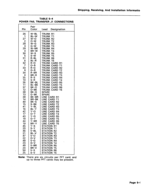 Page 124Shipping, Receiving, And Installation Information 
TABLE 6-4 
POWER FAIL TRANSFER Jl CONNECTIONS 
Pin Pair 
Color Lead Desianation 
26 
2: W-BL 
BL-W 
w-o 
o-w 
W-G 
G-W 
W-BR 
BR-W 
W-S 
s-w 
R-BL 
BL-R 
EL; 
R-G 
G-R 
R-BR 
BR-R 
R-S 
S-R 
BK-BL 
BL-BK 
BK-0 
ii!; 
G-BK 
BK-BR 
BR-BK 
BK-S 
S-BK 
Y-BL 
BL-Y 
Y-O 
O-Y 
Y-G 
G-Y 
Y-BR 
BR-Y 
Y-S 
S-Y 
V-BL 
BL-V 
v-o 
o-v 
V-G 
G-V 
V-BR 
BR-V 
v-s 
s-v TRUNK Rl 
TRUNK Tl 
TRUNK R2 
TRUNK T2 
TRUNK R3 
TRUNK T3 
TRUNK R4 
TRUNK T4 
TRUNK R5 
TRUNK T5...