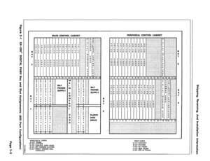 Page 14MAIN CONTROL CABINET PERIPHERAL CONTROL CABINET 
VOICE/DATA CARDS 
6 CCT TRUNK 
12 CCT STATION 
6 CCT CONTROL OVER VOICE 
6 CCT OFF PREMISE STATION 
6 CCT DIRECT INWARD DIAL 
UNIVERSAL VOICE CARDS 
8 CCT SUPERSET 
8 CCT STATION 
4 CCT CO TRUNK 
2 CCT E&M TRUNK 2 CCT DID/TIE TRUNK  