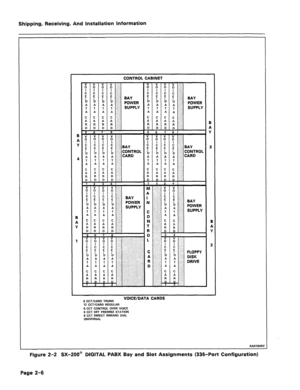 Page 15Shipping, Receiving, And Installation Information 
CONTROL CABINET 
A Y A 
T T T 
A A A A A A :: 
c c c 
c c c c j.::: 
A A A A :: .. 
R R R R :;,:. 
D D D D !:j:;. D D D D I.:::.; 
5 6 7 8 
5 6 7 6 
B ’ ” 1 v 1 v 1 v 1. i-i;:] 
VlVlVlV :i] 
^ - ^ -. 
A7 Y Y Y 
vcccc 
: : : : 
D D D D 
4 : t f t A A A A 
c c c c A A A A 
R R R R 
” ” ” 0 
:: L :: I 
: E 
: : / 
D D D D 
A A A A 
T T T T 
A A A A 
IDI DIDIDI .:: 
. . 
I 
B 
A 
V 
““Ibr, “A I A bAltY3 
6 CCT/CARD TRUNK 
12 CCT/CARD REGULAR 
6 CCT CONTROL...