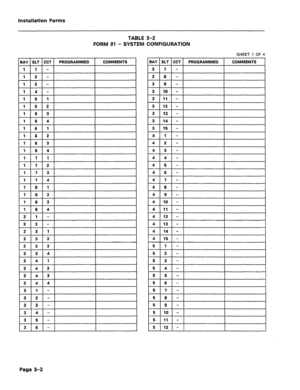 Page 146Installation Forms 
TABLE 3-2 
FORM 01 - SYSTEM CONFIGURATION 
1 BAY 1 SLT 1 GCT 1 PROGRAMMED I COMMENTS I 
1 1 - 
1 2 - 
1 3 - 
11141-1 
1 5 1 
1 5 2 
1 5 3 
II 1-5 I4 I I I 
1 6 1 
1 6 2 
1 6 3 
1 6 4 
1 7 1 
1 7 2 
k 
1 7 4 
lllslll 
1 8 2 
1 8 3 
FI I 4 I I I 
3 4 - 5 10 - 
3 5 - 5 11 - 
3 6 - 5 12 - 
SHEET 1 OF 4 
Page 3-2  