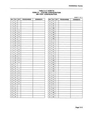 Page 147Installation Forms 
TABLE 3-2 (CONT’D) 
FORM 01 - SYSTEM CONFIGURATION 
480-PORT CONFIGURATION 
BAY 1 SLT 1 CCT 1 PROGRAMMED 1 COMMENTS I 
1 1 - 
1 5 1 
II 15 12 I 
1 5 3 
1 5 4 
1 6 1 
11 16 12 1 1 
1 6 3 
1 6 4 
1 7 1 
1 7 2 
II I7131 
1 7 4 
1 6 1 
11 18 12 1 
II 18131 
1 8 4 
2 1 - 
2 2 - 
121311 I 
2 3 2 
2 3 3 
2 3 4 
1214111 
2 4 2 
2 4 3 
2 4 4 
3 1 - 
13121-l 
lalsl-I 
3 4 - 
3 5 - 
3 6 - 
I 
SHEET 2 OF 4 
BAY SLT CC1 PROGRAMMED COMMENTS 
I 
3 7 - 
3 8 - 
3 9 - 
3 IO - 
3 11 - 
4 9 - 
I 
4 12 -...