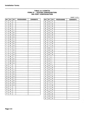 Page 148Installation Forms 
TABLE 3-2 (CONT’D) 
FORM 01 - SYSTEM CONFIGURATION 
336-PORT CONFIGURATION 
SHEET 3 OF 4 
BAY SLT CCT PROGRAMMED COMMENTS 
3 5 1  BAY 1 SLT CCT 1 PROGRAMMED COMMENTS 
I 
1 I 1 
I 1 
315121  1 2 
+ 1 3 3 5 3 
3 5 4 I 
‘14 
1 I5 3 6 1 
3 6 2 
3 16 13 1  1 5 
+ 1 5 
‘I I5 3 6 4 
3 7 1 
3 7 2 
317131 
116 
3 7 4 
3 8 1 
3 B 2 
3 8 3  117 
1 7 
* 
1 7 
1 7 3 8 4 
4 1 - 
4 2 - 
4 3 - 
I 
‘I 18 
4 4 - 
4 5 
1 
4 5 2  2 
1 
2 2 
+ 
2 3 
2 3 415131 
4 5 4 
4 6 
1 
4 6 2 
4 6 3 
416 141  2 I3 2...