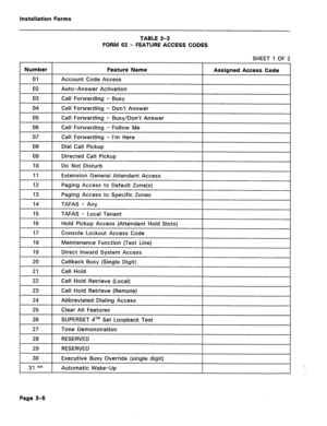 Page 150Installation Forms 
TABLE 3-3 
FORM 02 - FEATURE ACCESS CODES 
SHEET 1 OF 2 
Number Feature Name 
01 Account Code Access 
02 Auto-Answer Activation 
Assigned Access Code 
03 Call Forwarding - Busy 
04 Call Forwarding - Don’t Answer 
05 Call Forwarding - Busv/Don’t Answer 
06 Call Forwarding - Follow Me 
07 Call Forwarding - I’m Here 
08 Dial Call Pickup 
09 Directed Call Pickup 
IO Do Not Disturb 
11 Extension General Attendant Access 
12 1 Paging Access to Default Zone(s) 
I 
13 Paging Access to...