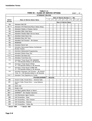 Page 152TABLE 3-4 
FORM 03 - CLASS-OF-SERVICE OPTIONS 
SHEET _ OF _ 
ATTENDANT-RELATED I 
Option 
Number Class-of-Service Option Name Class-of-Service Number (1 - 50) 
-1 -2 -3 I-4 -5 -6 -7 -8 -9 -0 
Class-of-Service Status 
Timer 10 -+ 60 Seconds Default is 30 Seconds 
* Generic 1000 ** Generic 1001 
Page 3-8  