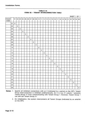 Page 158installation Forms 
TABLE 3-6 
FORM 05 - TENANT INTERCONNECTION TABLE 
I 
01 I 02 I 03 I 04 I 05 I 06 I 07 I 08 I 09 I 10 I 11 I 12 I 13 I 14 I 15 I 16 I 17 I 18 I 19 I 20 I 21 I 22 I 23 I 24 rl 25 
01 0 
02 0 
03 0 
04 0 
05 0 
06 0 
07 0 
08 0 
09 0 
IO 0 
11 0 
12 
0 
13 
0 
14 
0 
15 
0 
16 0 
17 
0 
18 
0 
19 
0 
20 
0 
21 
0 
22 
0 
23 
0 
24 
0 
25 
0 
Notes: 1. Specify all inhibited connections with an X (indicated by a period on the CRT). Tenant 
Group interconnection is inhibited...