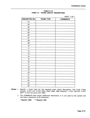 Page 165Installation Forms 
TABLE 3-13 
FORM 13 - TRUNK CIRCUIT DESCRIPTORS 
SHEET 1 OF 1 
21 
22 
23 
24 
25 
Notes: 1. Specify a Trunk Type for the required trunk circuit descriptors. The Trunk Types 
include: 4-CCT CO, 4-CCT DISA, E&M CARD, E&M Module”*, 2-CCT DID/TIE, 6-CCT 
DID**, 6-CCT CO and 6-CCT DISA. 
2. The COMMENTS field stores additional information. It is not used by the system and 
can have a maximum of 20 characters. 
* Generic 1000 ** Generic 1001 
Page 3-21  