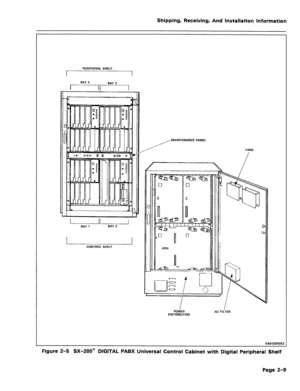 Page 18Shipping, Receiving, And Installation Information 
PERIPHERAL SHELF 
I1 
BAY 4 
BA’f 3 
KA0133RZE2 
I CONTROL SHELF MAINTENANCE 
/ PANEL 
FANS 
PO&El7 
DISTRIEUTION AC FILTER 
Figure 2-5 SX-200@ DIGITAL PABX Universal Control Cabinet with Digital Peripheral Shelf 
Page 2-9  