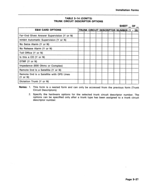 Page 171installation Forms 
TABLE 3-14 (CONT’D) 
TRUNK CIRCUIT DESCRIPTOR OPTIONS 
SHEET _ OF _ 
E&M CARD OPTIONS 
Remote End is a 
Satellite (Y or N) 
Remote End is a Satellite with OPS Lines 
(Y or N) 
Dictation Trunk (Y or N) 
Notes: 1. This form is a nested form and can only be accessed from the previous form (Trunk 
Circuit Descriptors). 
2. Specify the hardware options for the selected trunk circuit descriptor number. The 
options can be specified only after a trunk type has been assigned to a trunk...