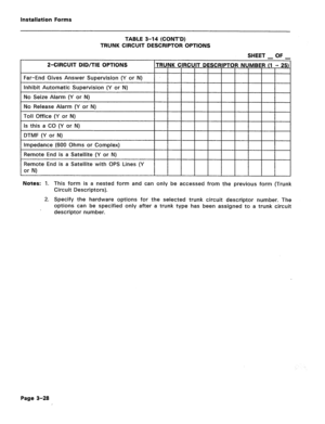 Page 172installation Forms 
TABLE 3-14 (CONT’D) 
TRUNK CIRCUIT DESCRIPTOR OPTIONS 
SHEET _ OF _ 
Remote End is a Satellite (Y or N) 
Remote End is a Satellite with OPS Lines (Y 
or N) 
Notes: 1. This form is a nested form and can only be accessed from the previous form (Trunk 
Circuit Descriptors). 
2. Specify the hardware options for the selected trunk circuit descriptor number. The 
options can be specified only after a trunk type has been assigned to a trunk circuit 
descriptor number. 
Page 3-28  