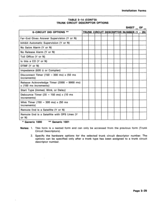 Page 173Installation Forms 
TABLE 3-14 (CONT’D) 
TRUNK CIRCUIT DESCRIPTOR OPTIONS 
SHEET _ OF _ 
B-CIRCUIT DID OPTIONS ** 
150 ms) x (IO ms 
Wink Timer (150 - 300 ms) x (50 ms 
increments) 
Remote End is a Satellite (Y or N) 
Remote End is a Satellite with OPS Lines (Y 
or N) 
* Generic 1000 ** Generic 1001 
Notes: 1. This form is a nested form and can only be accessed from the previous form (Trunk 
Circuit Descriptors). 
2. Specify the hardware options for the selected trunk circuit descriptor number. The...