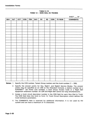 Page 174Installation Forms 
TABLE 3-15 
FORM 14 - NON-DIAL-IN TRUNKS 
SHEET 
-OF - 
CDN 1 TK NUM 1 COMMENTS 
Notes: 1. Specify the COS number, Tenant Group number and the trunk number (1 4 200). 
2. Specify the answer points for Day, Nightl, and Night2 Service Modes. The answer 
points may be specified as an LDN on the Attendant Console, a station number (or a 
SUPERSET@ set Prime Line number), a Hunt Group Access Code or a Night Bell 
equipment extension number. An LDN and Night Bell cannot be rung...