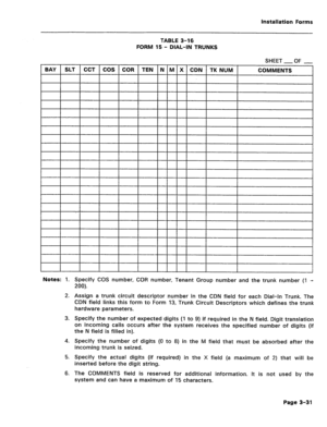 Page 175Installation Forms 
TABLE 3-16 
FORM 15 - DIAL-IN TRUNKS 
SHEET 
-OF - 
Notes: 1. 
2. 
3. 
4. 
5. 
6. Specify COS number, COR number, Tenant Group number and the trunk number (1 + 
200). 
Assign a trunk circuit descriptor number in the CDN field for each Dial-In Trunk. The 
CDN field links this form to Form 13, Trunk Circuit Descriptors which defines the trunk 
hardware parameters. 
Specify the number of expected digits (1 to 9) if required in the N field. Digit translation 
on incoming calls occurs...