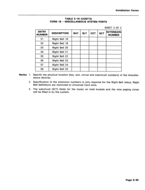 Page 179Installation Forms 
TABLE 3-19 (CONT’D) 
FORM 18 - MISCELLANEOUS SYSTEM PORTS 
SHEET 2 OF 2 
Notes: 1. Specify the physical location (bay, slot, circuit and subcircuit numbers) of the miscella- 
neous devices. 
2. Specification of the extension numbers is only required for the Night Bell relays. Night 
Bell definitions are restricted to Universal Card slots. 
3. The subcircuit (XT) fields for the music on hold module and the nine paging zones 
will be filled in by the system. 
Page 3-35  