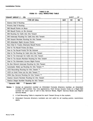 Page 180Installation Forms 
TABLE 3-20 
FORM 19 - CALL REROUTING TABLE 
TENANT GROUP (1 - 25): SHEET 
-OF - 
I TYPE OF CALL 1 DAY 1 Nl 1 N2 
Station Dial 0 Routing 
Prioritv Dial 0 Routing 
I DID Recall Points on Busy 
I I I 
DID Recall Points on No Answer 
DID Routing for Calls into this Tenant 
I DID Intercept Routing For Calls into this Tenant 
I I I 
DID Vacant Number Routing for this Tenant 
DID Attendant Night Access Points 
1 Non-Dial-In Trunks Alternate Recall Points 
I I I 
Dial-In Tie Recall Points On...