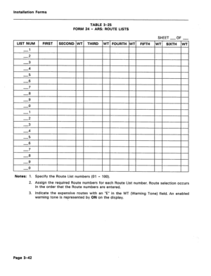 Page 186Installation Forms 
TABLE 3-25 
FORM 24 - ARS: ROUTE LISTS 
SHEET 
-OF - 
SECOND (WT THIRD WT 1 FOURTH IWTl FIFTH 1 WT 1 SIXTH IWT  LIST NUM FIRST 
Notes: 1. Specify the Route List numbers (01 - 100). 
2. Assign the required Route numbers for each Route List number. Route selection occurs 
in the order that the Route numbers are entered. 
3. indicate the expensive routes with an “E” in the WT (Warning Tone) field. An enabled 
warning tone is represented by ON on the display. 
Page 3-42  