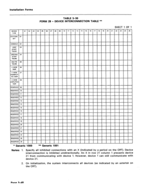 Page 192installation Forms 
TABLE 3-30 
FORM 29 - DEVICE INTERCONNECTION TABLE ** 
cLleel- 1 nc 1 
UllLLl I “I 1 
I 
--.,,-r “;; 
, , n. n.3 n-3 I U, , “L , VJ , 
54 ( 05 I06 ( 07 ( 06 I09 
1 10 1 11 1 12 I 13 I 
14 I 15 I 16 I17 I 18 I 
19 120 I21 I22 I23 I24 
I25 1 
STATION/ 01 
SET 
I I 1 i i i 
IiiiyI 1 1 1 
G4Y&y”-1 1 1 1 1 CONSOLE 02 
LOOP 03 
START 
TRUNK 
GROUND 04 
START 
TRUNK 
DID/TIE 05 
I I I I I I I II I 
RESERVED 11 
I 
III I l l I I I I I I l / RESERVED 20 
III II I I III 1 
RESERVED 22 
RESERVED...