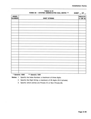 Page 193Installation Forms 
TABLE 3-31 
FORM 30 - SYSTEM ABBREVIATED DIAL ENTRY ** 
SHEET _ OF _ 
NUMBER DIGIT STRING 
* Generic 1000 ** Generic 1001 
Notes: 1. Specify the Index Number; a maximum of three digits. 
2. Specify the Digit String; a maximum of 26 digits (25 if private). 
3. Specify which entries are Private (Y) or Non-Private (N). 
Page 3-49  