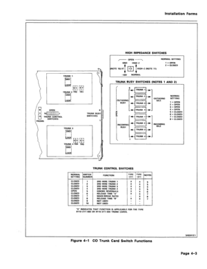 Page 197Installation Forms 
HIGH IMPEDANCE SWITCHES 
/ OPEN  NORMAL SETTING 
GND HIGH Z 1 = OPEN 
2 = CLOSED 
(NOTE 1O)XT HIGH-Z (NOTE 11) 
TRUNK 2 TR2 TRI 
:~-iiiij -48V NORMAL 
TRUNK BUSY SWITCHES (NOTES 1 AND 2) 
NORMAL 
SETTING 
1 = OPEN 
2 = OPEN 
3 = OPEN 
4 = OPEN 
5 = CLOSED 
6 = CLOSED 
7 = CLOSED 
8 = CLOSED  OUTGOING 
IDLE 
0 B OPEN 
II 10-i 
A TRUNK CONTROL 
SWITCHES TRUNK BUL 
SWITCHES 
PROMS 
 
TRUNK 2k 
TRUNK/+ 
TRUNK4 INCOMING 
IDLE 
TRUNK 4 TR4 TR3 
@iii; 
I 1 
hd 
TRUNK CONTROL SWITCHES 
NORMAL...